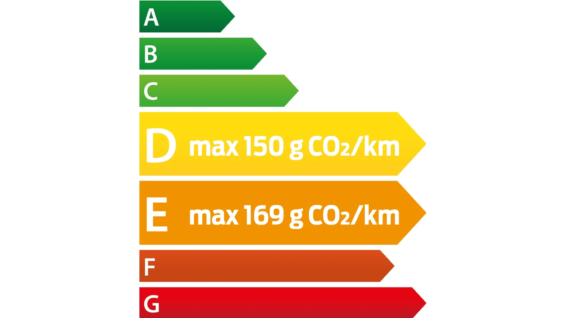 Classe energetique D